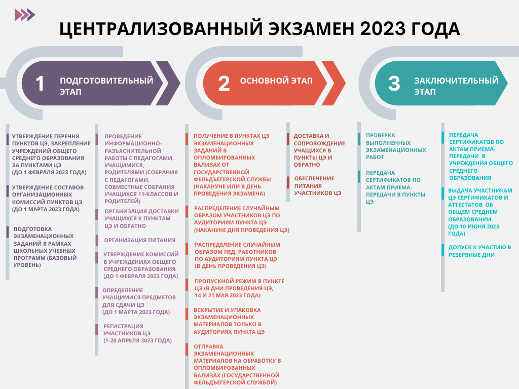 Це 2023. Экзамены 2023. Даты экзаменов 2023. ЦТ И цэ. ЦТ 2023 даты.